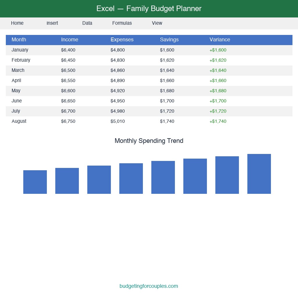 Microsoft Excel Couple Budget Template
